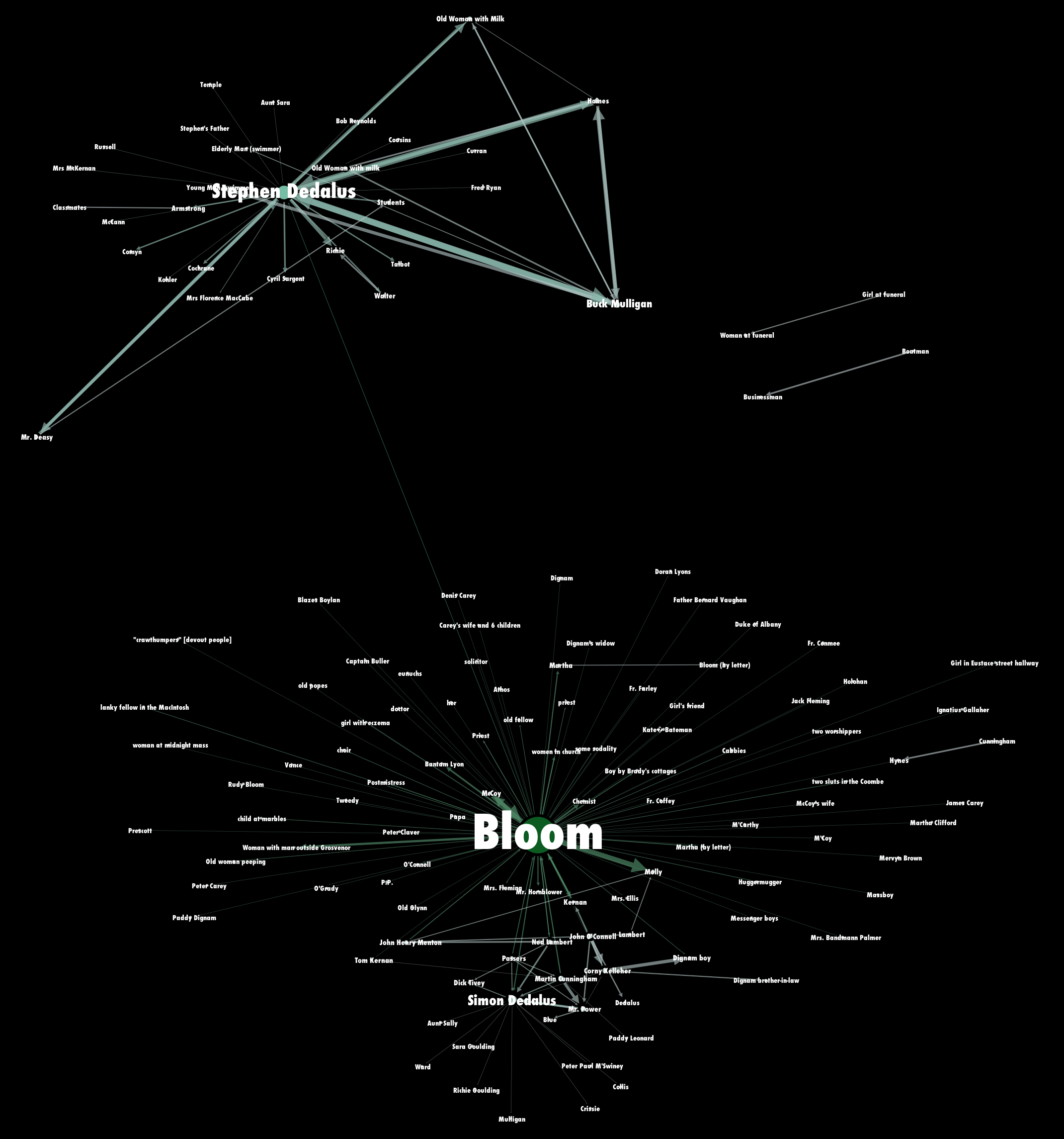 Information visualization of some early selections from James Joyce's novel Ulysses