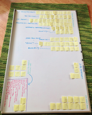 Post-it notes grouped by topic on the affinity wall dry-erase board.