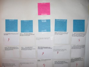 Photo of affinity diagram on wall made of post-it notes