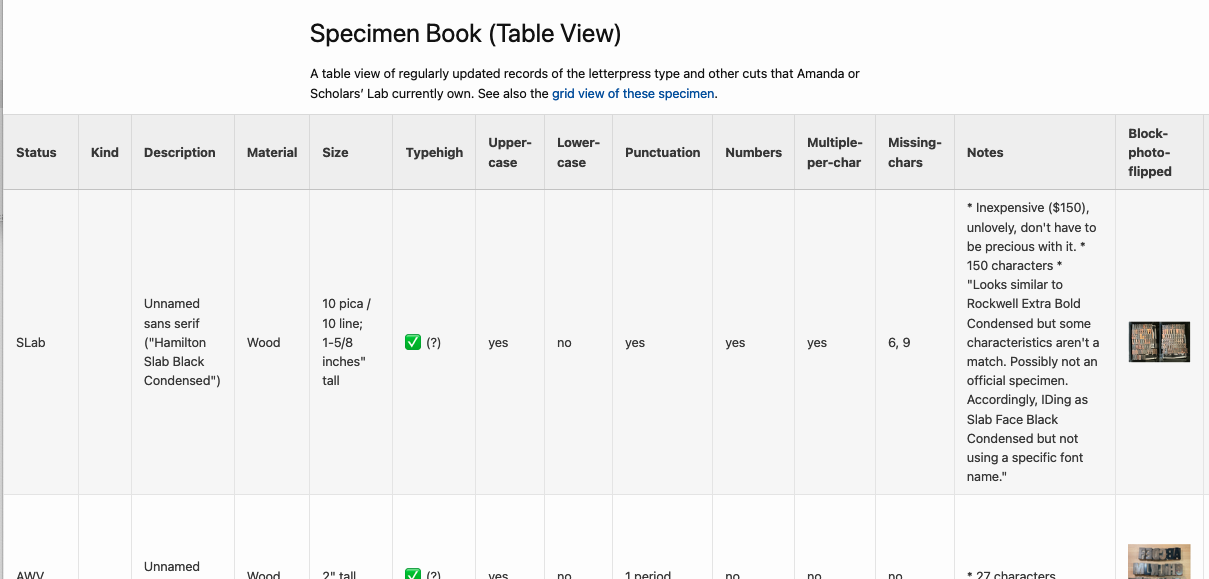 Screenshot of a webpage displaying letterpress Gsheet data in a nicely designed table format