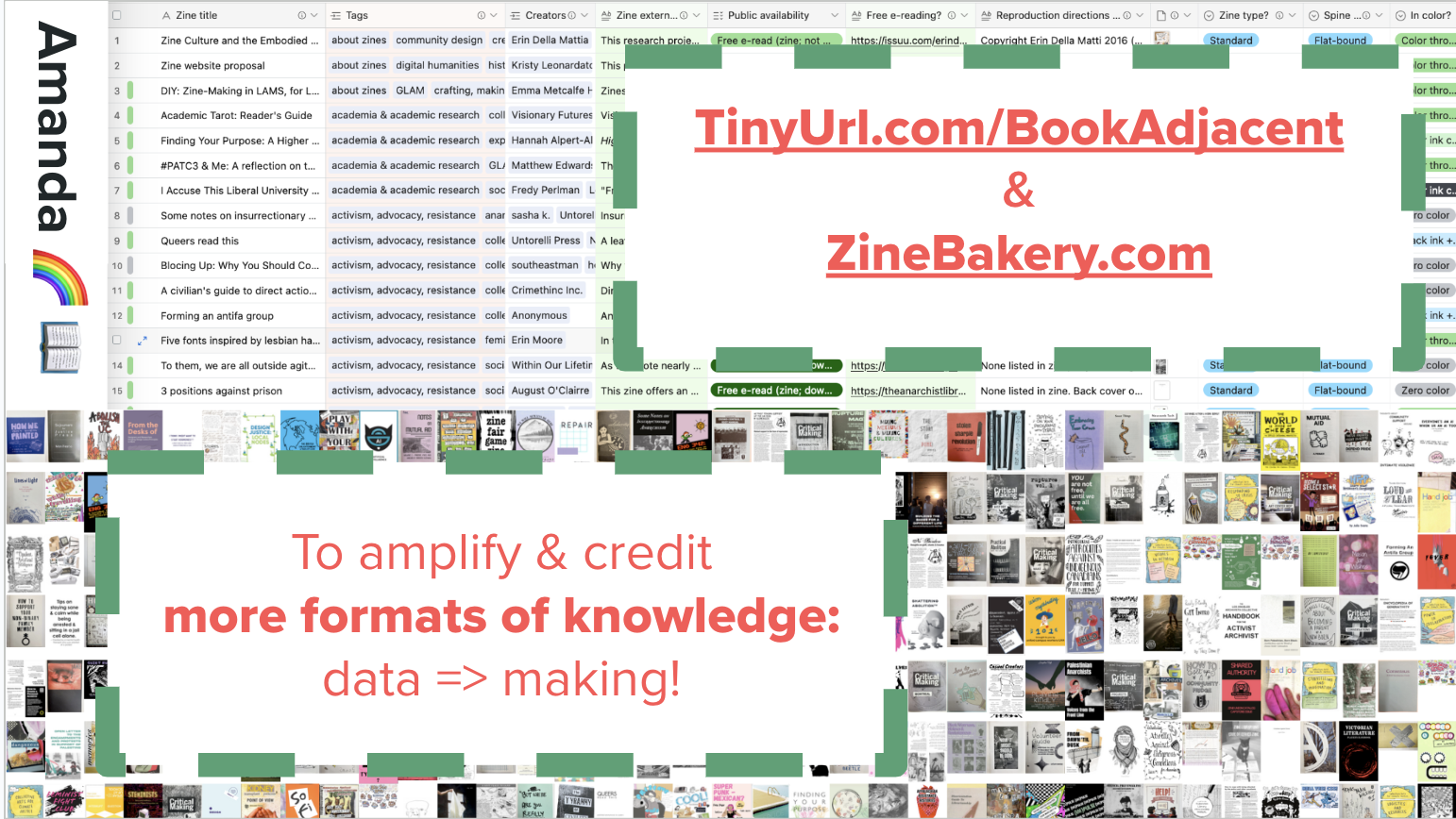 First slide from my DH2024 #DHmakes talk, showing screenshots of my zine grid and zine database, and saying "to amplify & credit more formats of knowledge: data => making!"